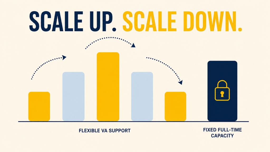 Scaling hours up or down with a virtual assistant versus fixed employee headcount