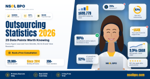 Outsourcing statistics 2026 report cover from NSOL BPO showing BPO market growth, AI adoption and the true cost of a US hire