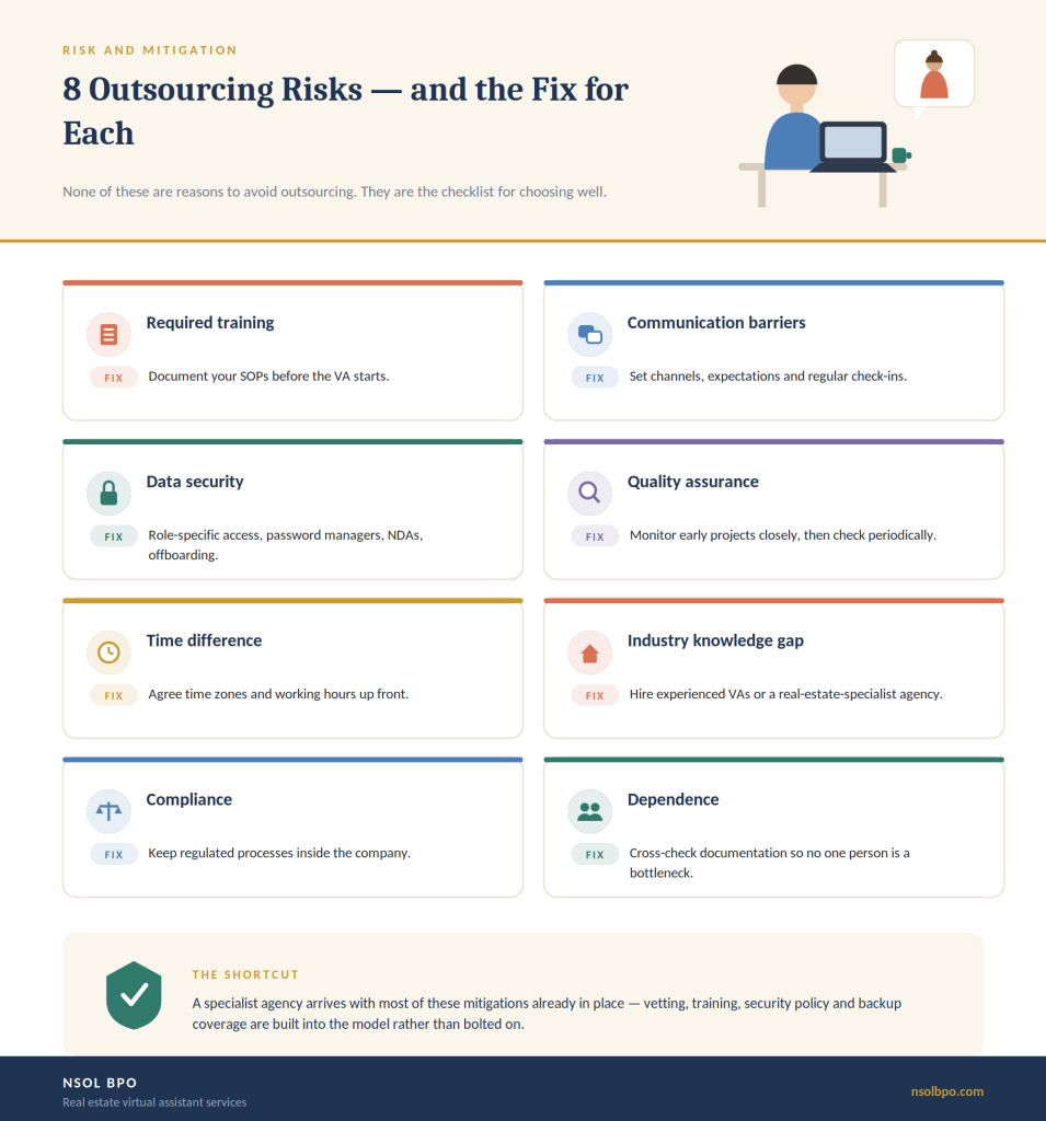 Eight risks of hiring a best real estate virtual assistant paired with the mitigation for each