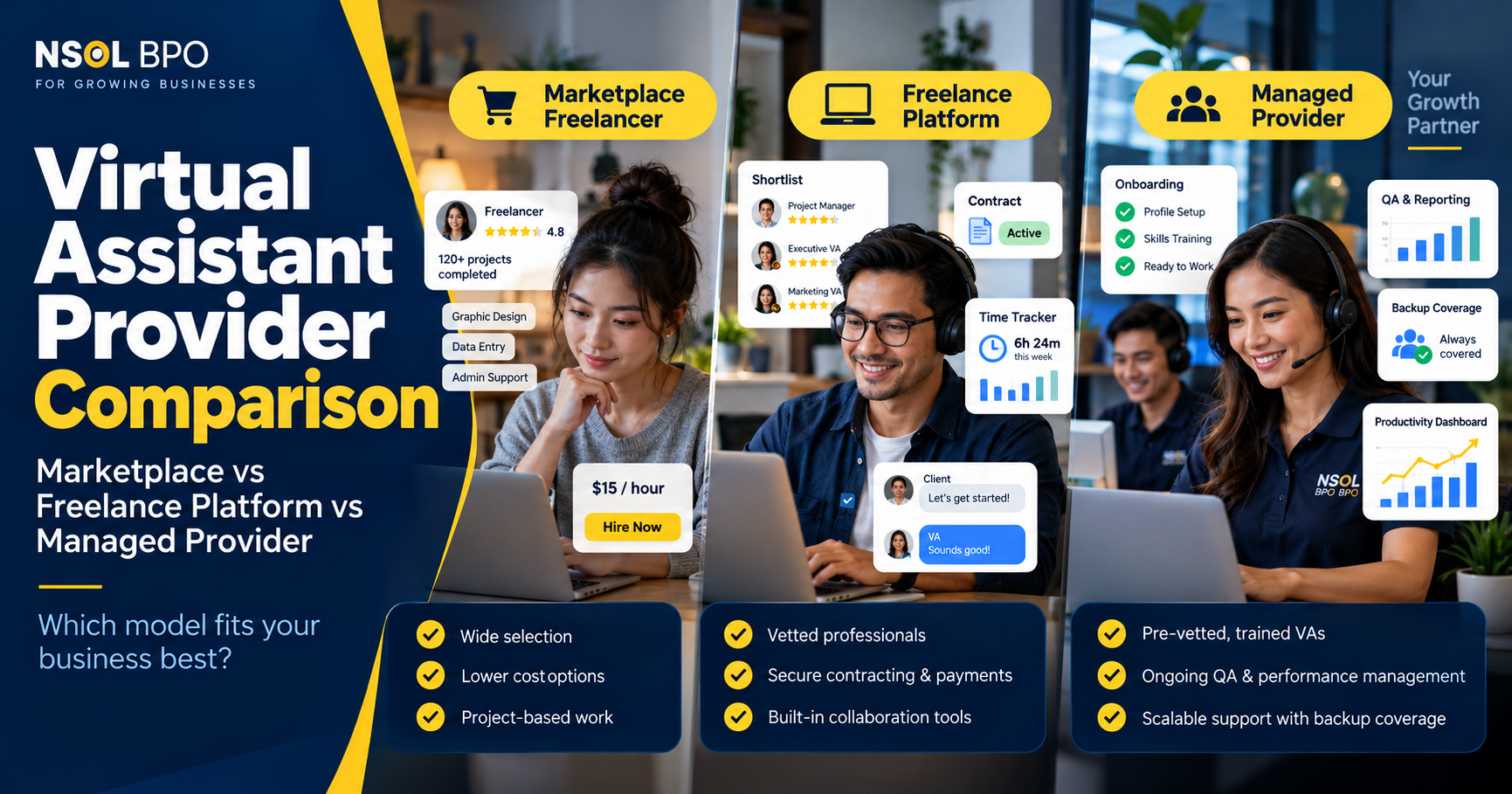 Virtual assistant provider guide comparing marketplace, freelance and managed platforms for US businesses