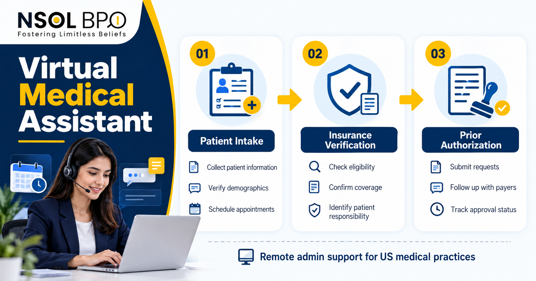 Virtual medical assistant handling patient intake, insurance verification and prior authorization for a US medical practice