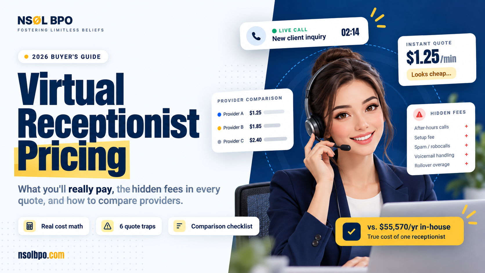 Virtual receptionist pricing infographic showing real costs, hidden fees, provider comparison, and in-house receptionist cost versus outsourced virtual receptionist services.